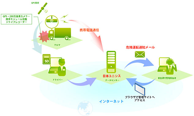 サービスのイメージ図