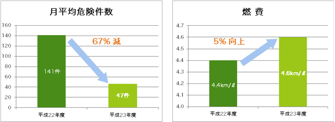 グラフ
