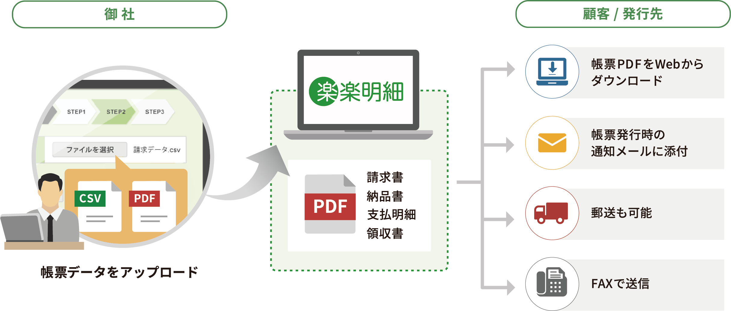 説明図