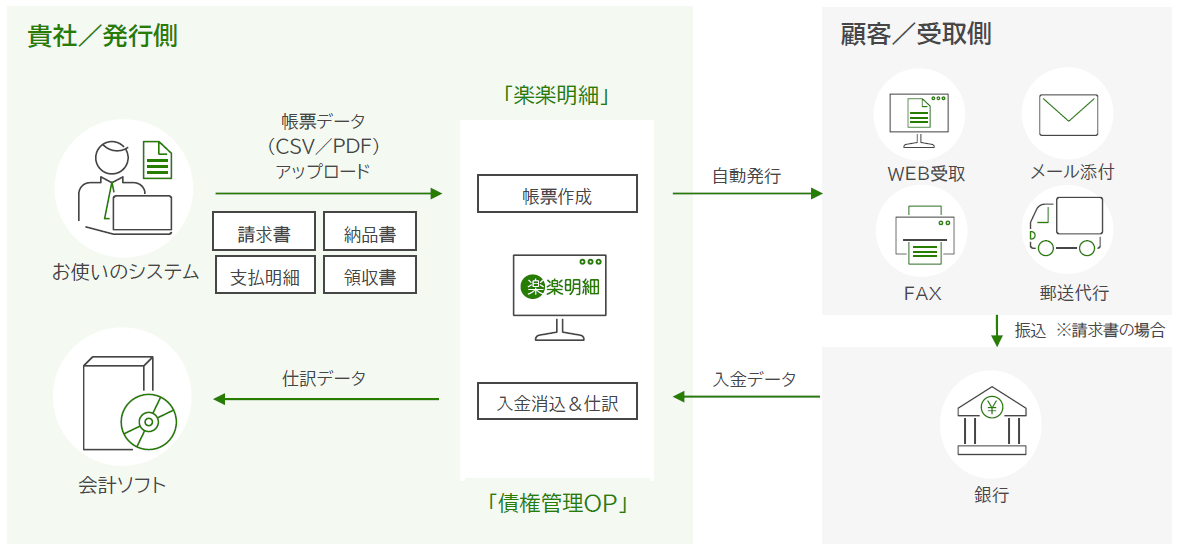 説明図