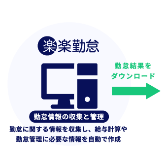 楽楽勤怠