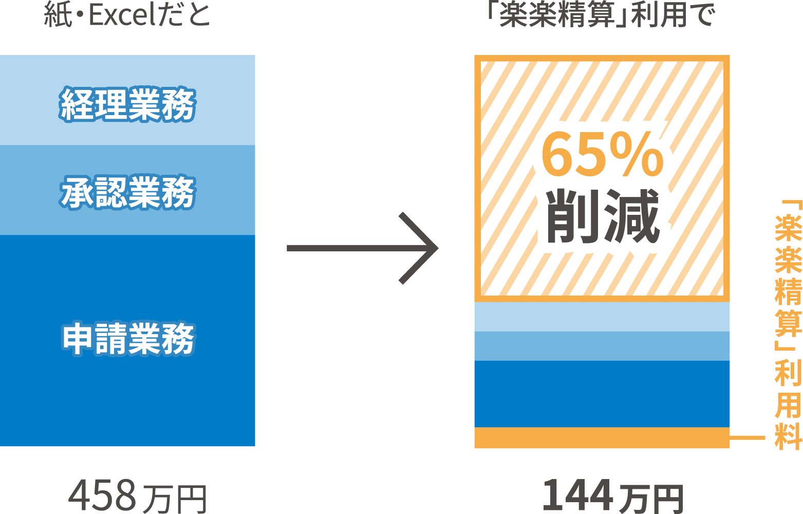65％削減グラフ