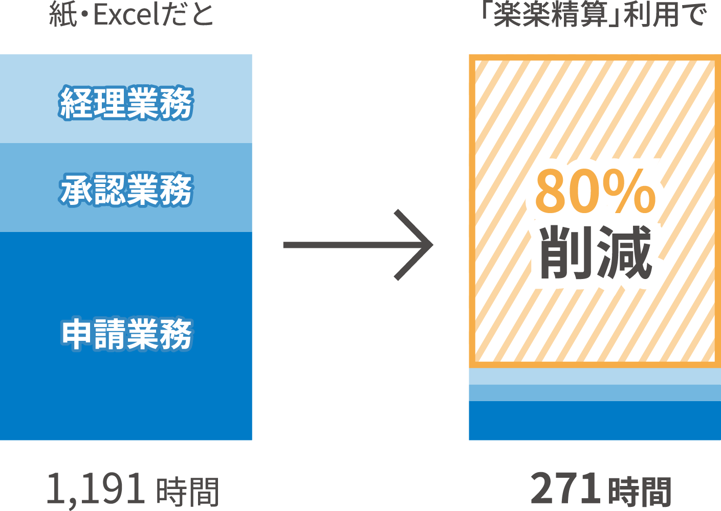 80％削減グラフ